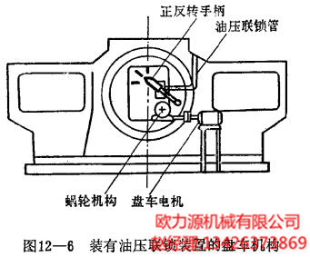 裝有油壓連鎖裝置的盤(pán)車(chē)機(jī)構(gòu)