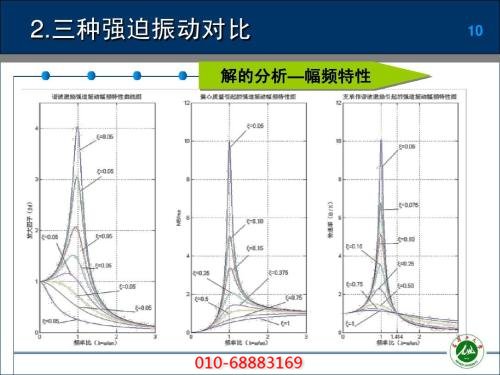 空壓機(jī)三種強(qiáng)迫振動(dòng)對比圖